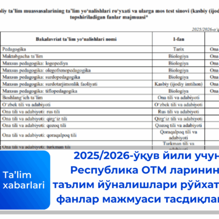 Lista de árbitros da FPF para 2025/2026