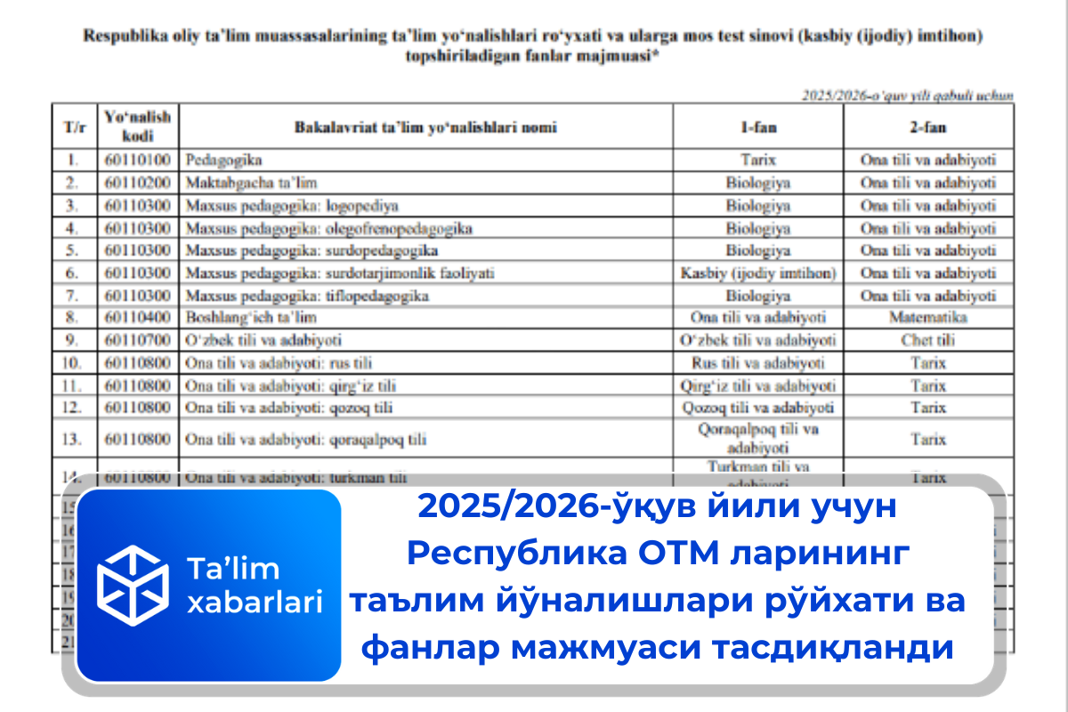 Preview Lista de árbitros da FPF para 2025/2026