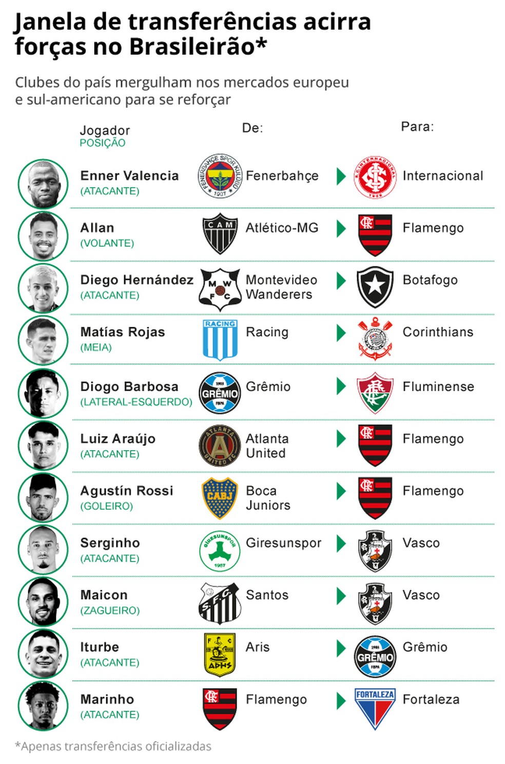 Preview As Maiores Transferências do Futebol Português na Época 2025/26
