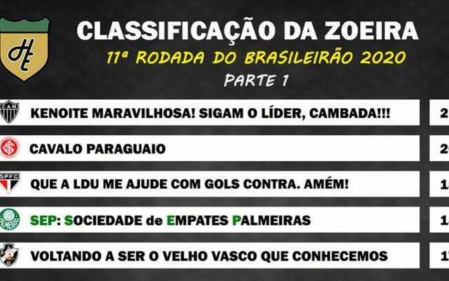 Preview A Classificação na Quarta Jornada: O Que Dizem as Últimas Quatro Épocas da I Liga?