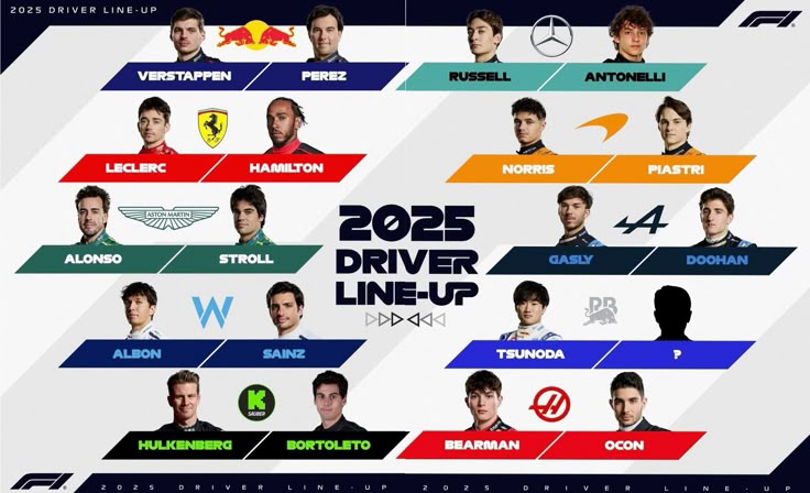 Preview F1 2025: Desempenho Direto dos Colegas de Equipa
