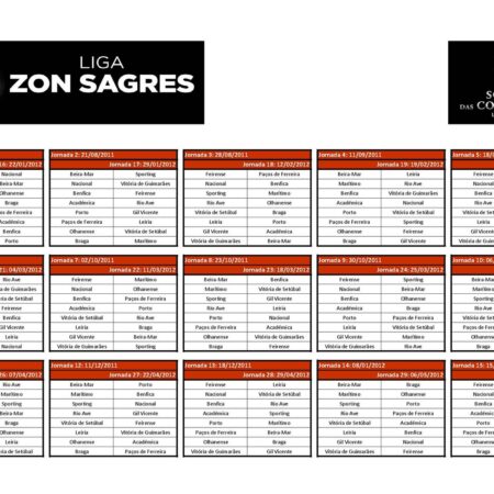 Samu Aponta ao Topo da Lista de Melhores Marcadores da I Liga