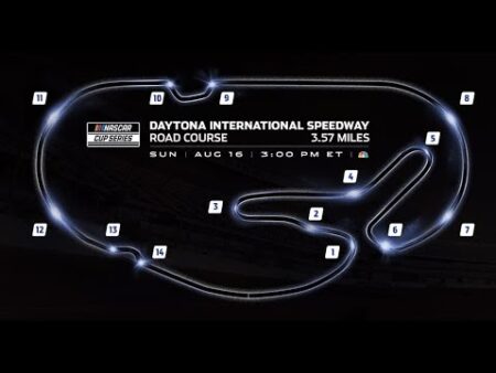 Project Motor Racing Anuncia Inclusão de Daytona International Speedway e Novas Classes de Veículos
