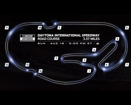 Project Motor Racing Anuncia Inclusão de Daytona International Speedway e Novas Classes de Veículos